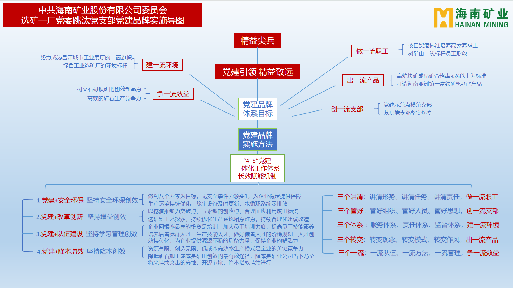 新利在线平台-新利在线官网
多个党支部获海南省国资委表彰3.png