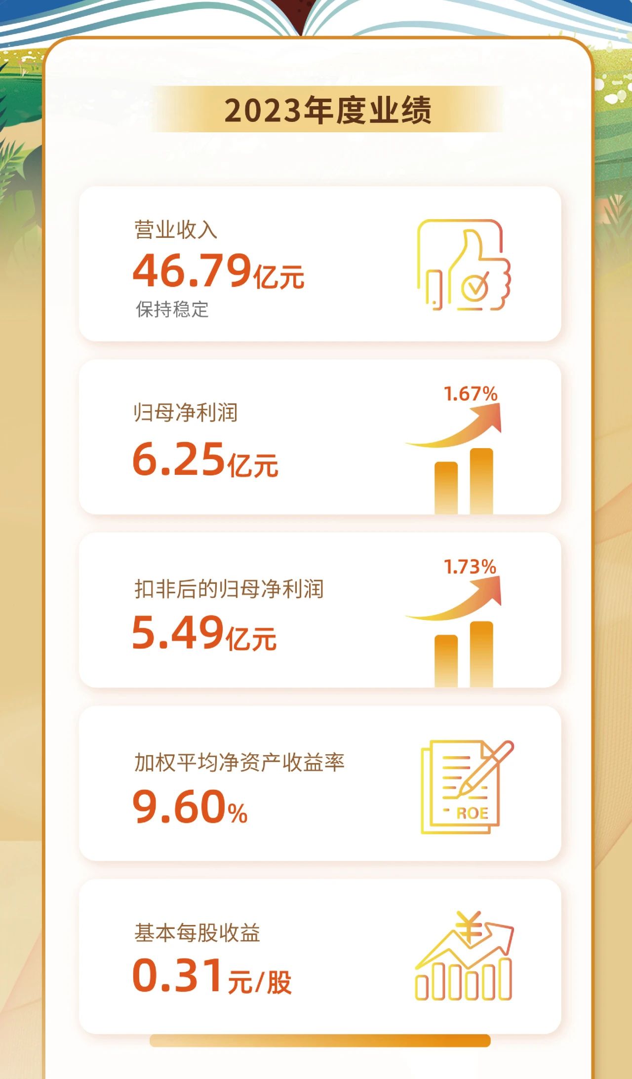 一图看懂新利在线平台-新利在线官网
2023年度业绩2.jpg