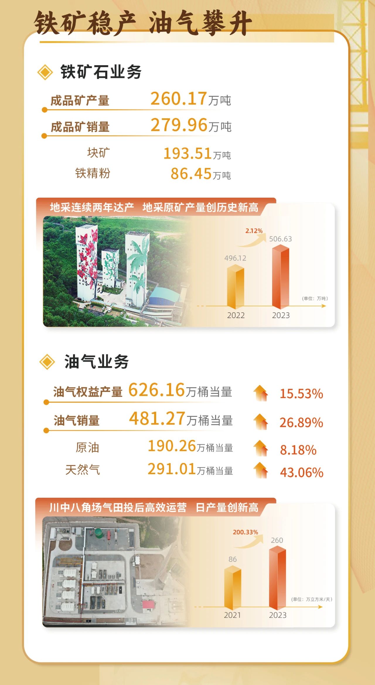 一图看懂新利在线平台-新利在线官网
2023年度业绩5.jpg