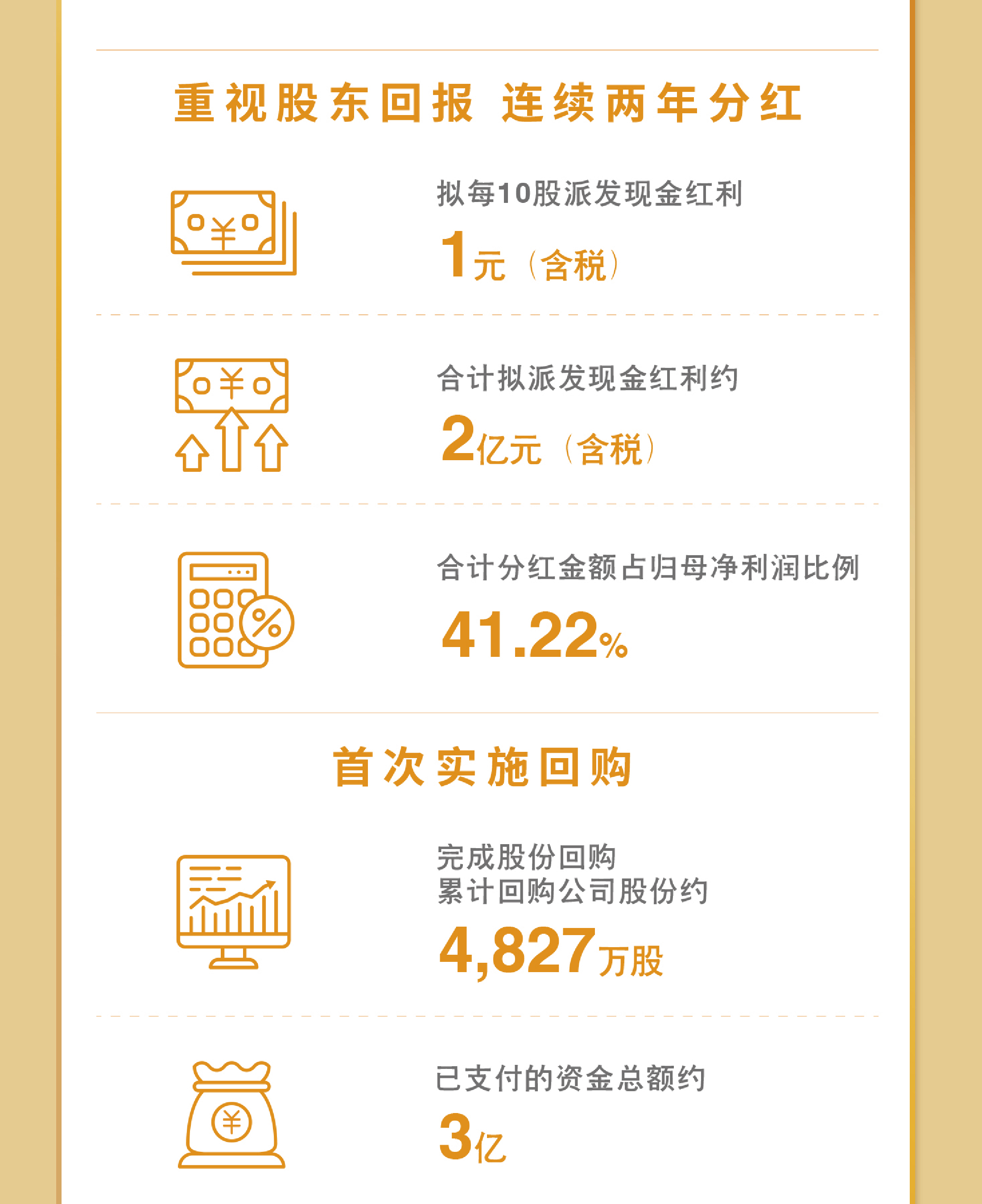 一图看懂新利在线平台-新利在线官网
2023年度业绩9.jpg